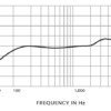 Micro Filaire Shure SM58 – Image 5