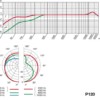 P120 DataSheets